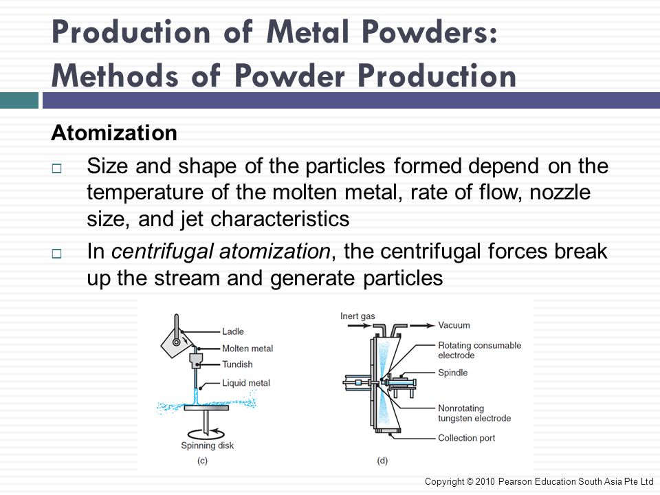 Production and Properties of Copper and Copper Alloy Powders